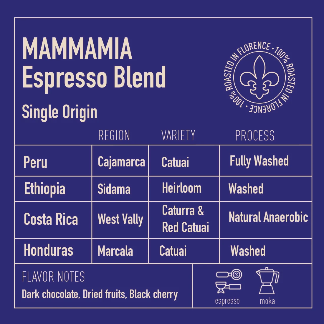 Mammamia Espresso Blend