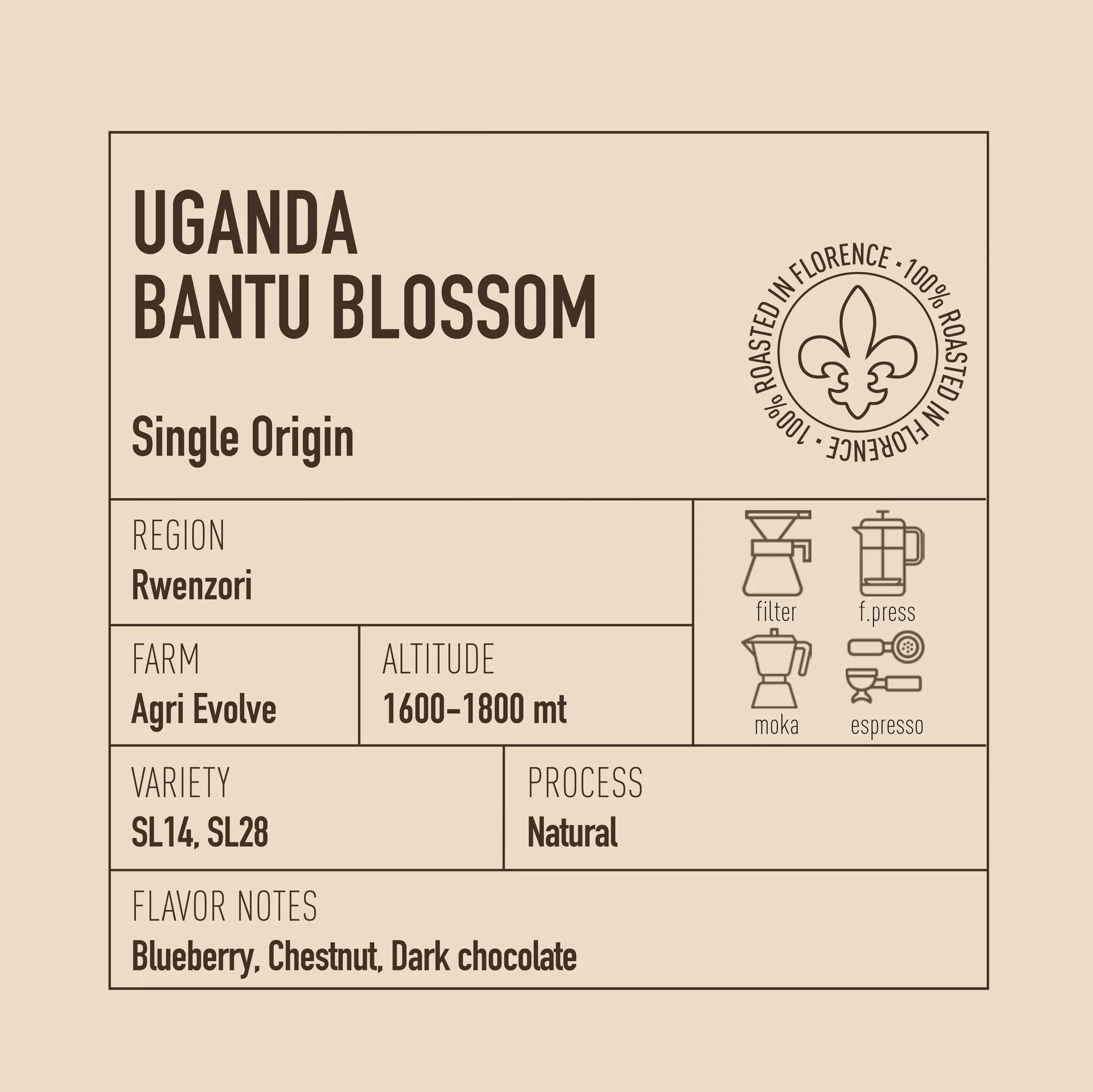 Uganda — Bantu Blossom